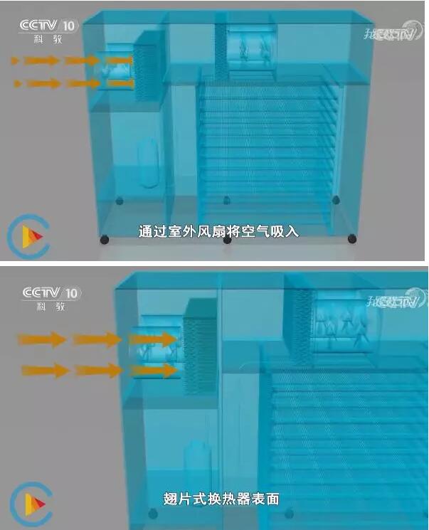 空氣源熱泵烘干機原理 空氣源熱泵烘干機原理