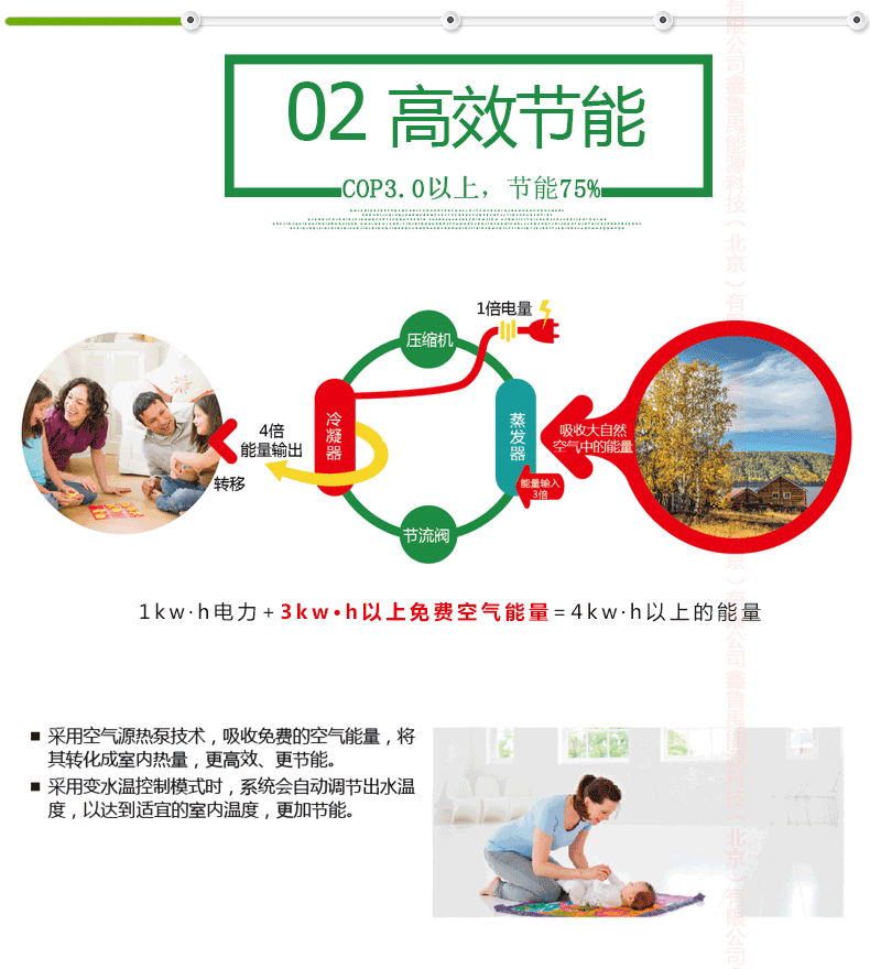 ͜ؿ՚ԴÃ(yu)ȱc(din)ЧCOP_(d)3.0ϸЧ(ji)߿_(d)75%ͬһ늿Ʉ(chung)Ķ늵ğ